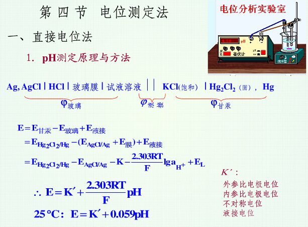 電位測定法